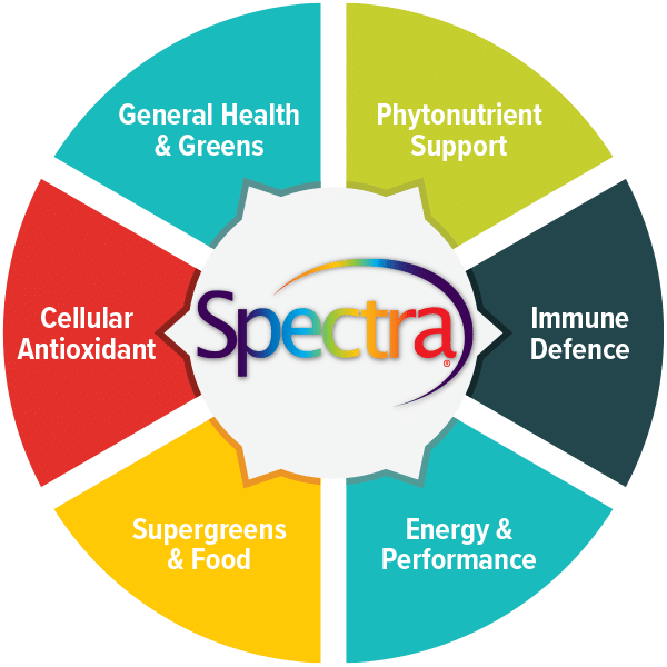 Futureceuticals Spectra